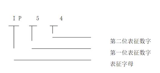 電機(jī)轉(zhuǎn)速大了跟蹤差，討論電機(jī)轉(zhuǎn)速對跟蹤精度的影響
