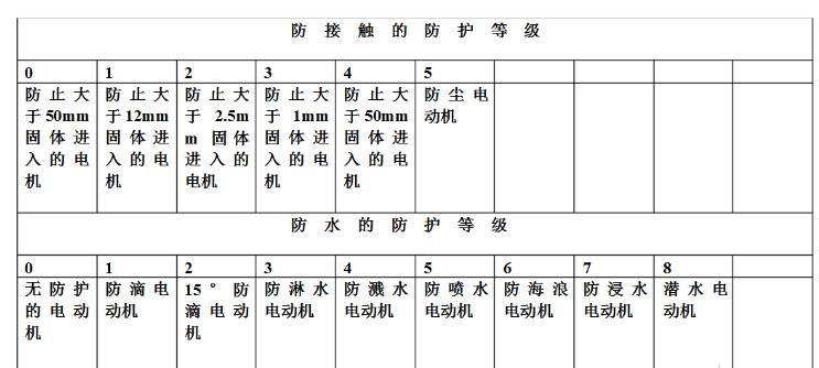 10kv高壓電機(jī)都多少千瓦的，了解10kv高壓電機(jī)的功率范圍