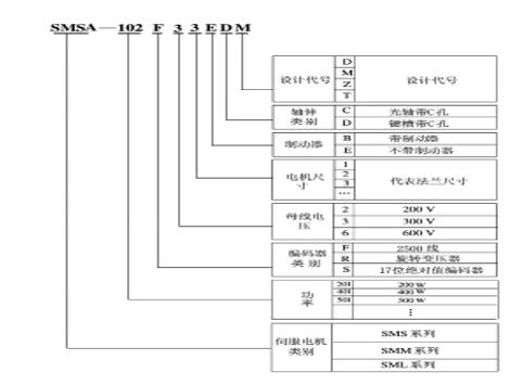閩東yl系列電機，電機產品介紹和技術參數(shù)