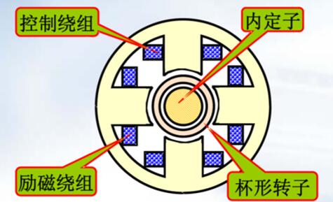 餐桌上電機(jī)為什么手可以按停，介紹餐桌電機(jī)的停止原理