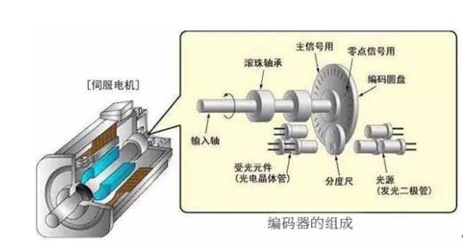 減速電機(jī)切割片，減速電機(jī)切割片的方法