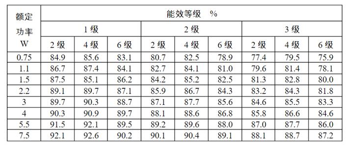 高壓電機(jī)滑環(huán)結(jié)構(gòu)，詳解高壓電機(jī)滑環(huán)的構(gòu)造與原理