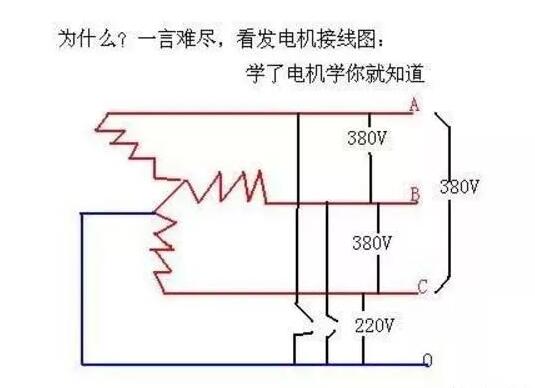 arm單片機控制步進(jìn)電機程序怎么寫