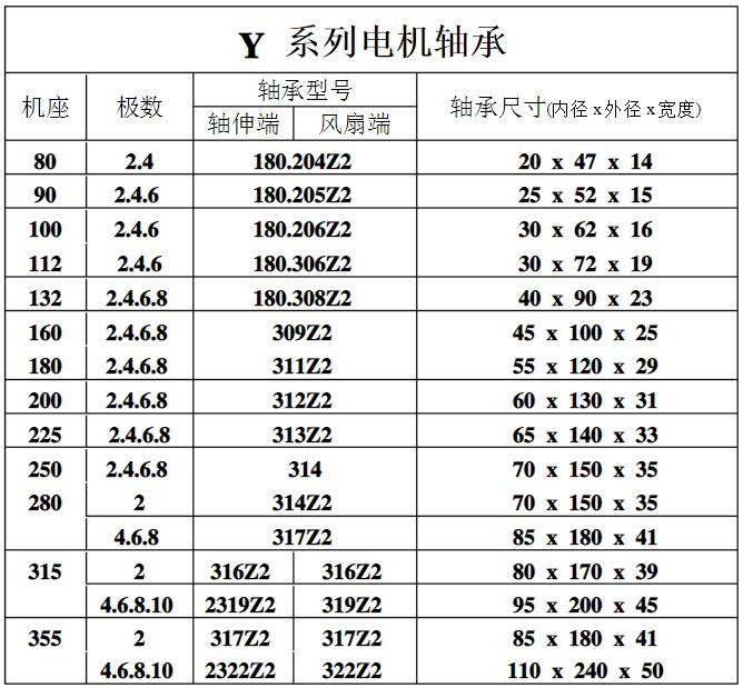 木工電機技術(shù)參數(shù)，詳解木工電機的技術(shù)特點和參數(shù)選擇