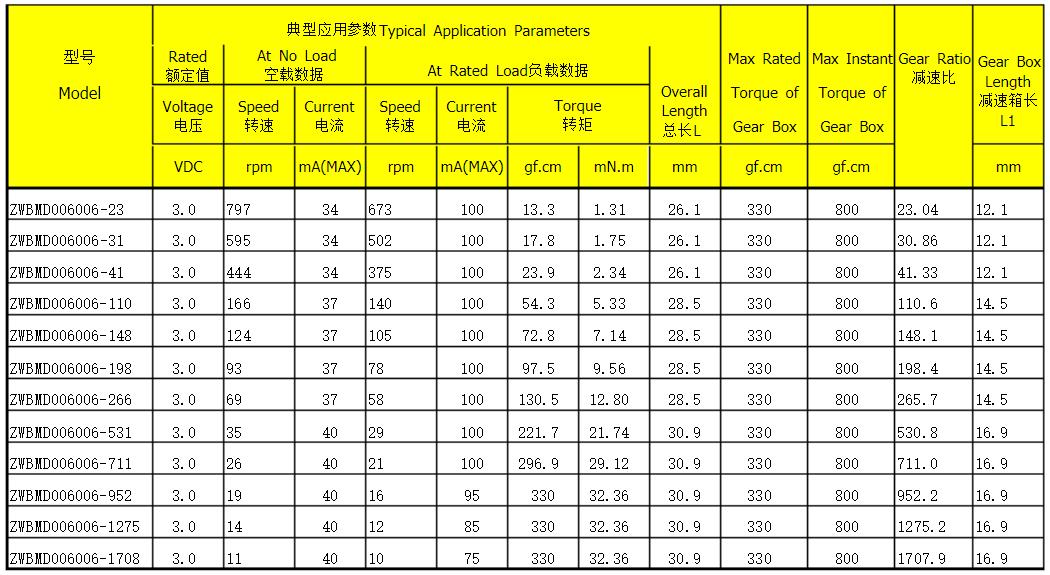 直流伺服電機過載能力，了解直流伺服電機的過載能力