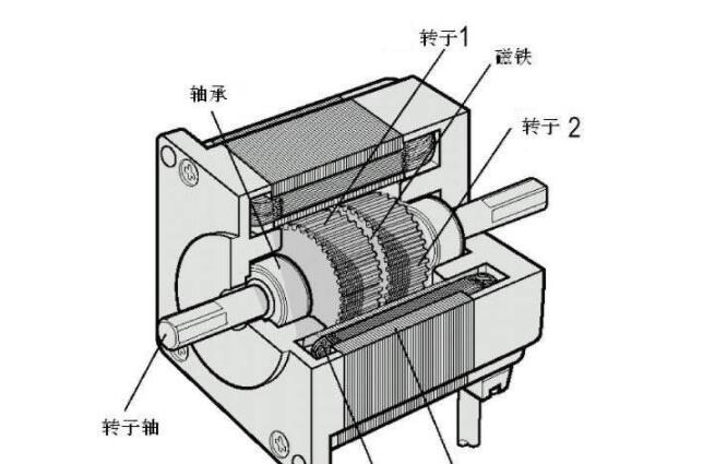 電機號能看出來功率嗎，電機號和功率的關(guān)系