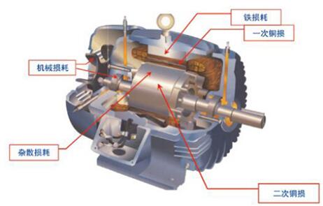直流無(wú)刷電機(jī)繞組排列，詳解直流無(wú)刷電機(jī)繞組布局