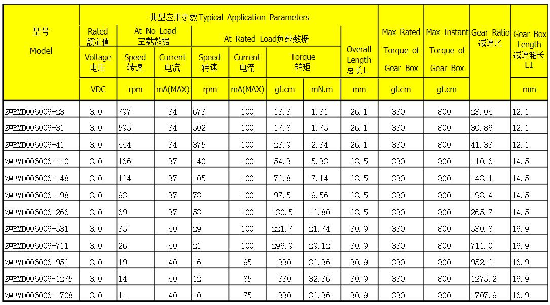 55kw電機軸承，電機軸承選購指南