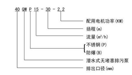 肉丸機(jī)電機(jī)的轉(zhuǎn)速要求是多少，肉丸機(jī)電機(jī)的合適轉(zhuǎn)速