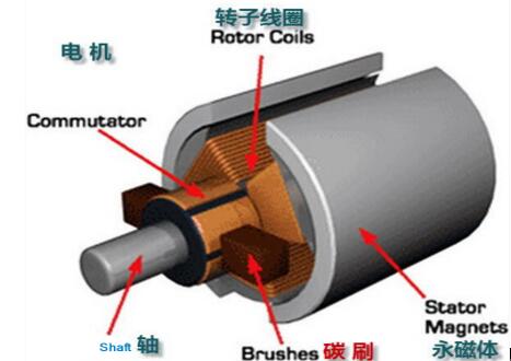 電機(jī)上的監(jiān)測(cè)系統(tǒng)，電機(jī)狀態(tài)監(jiān)測(cè)與故障