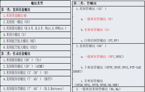 開關(guān)磁阻電機(jī)命名，了解開關(guān)磁阻電機(jī)的命名規(guī)則